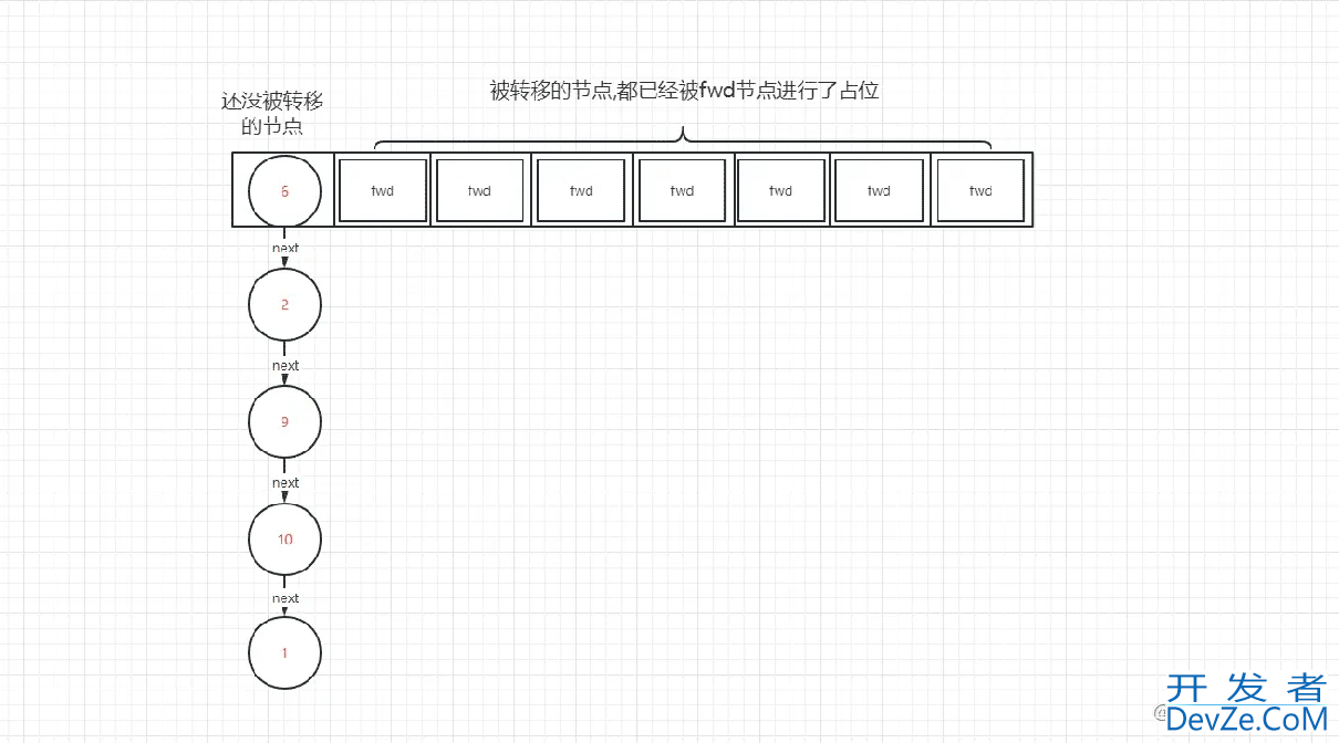 Java并发源码分析ConcurrentHashMap线程集合