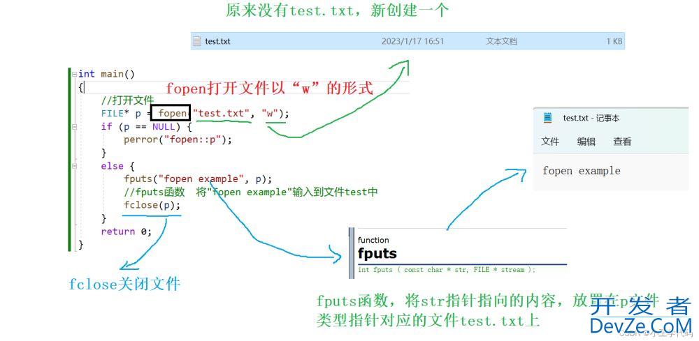 C语言实现文件操作实例(简单图示讲解)