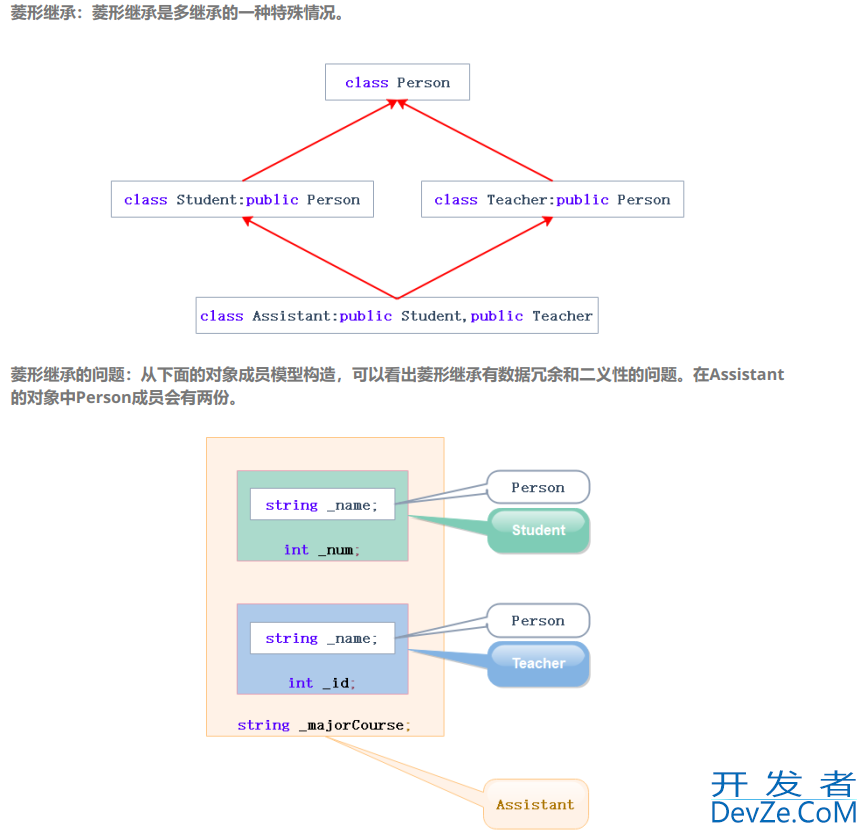 详解C++中菱形继承的原理与解决方法