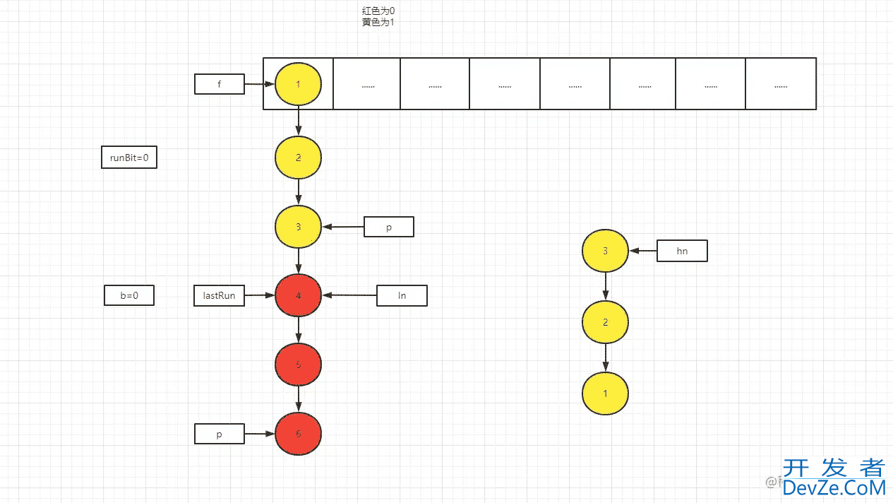 Java并发源码分析ConcurrentHashMap线程集合