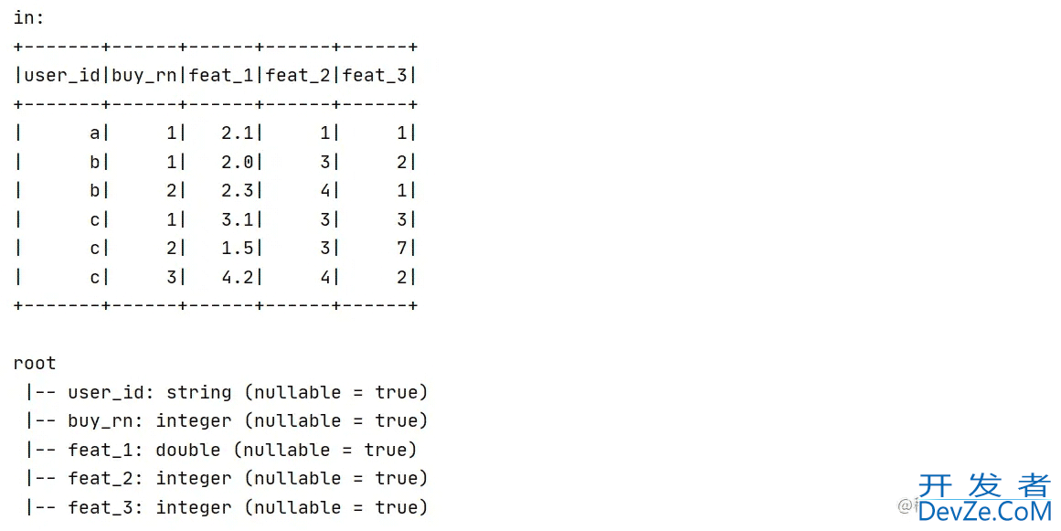 Java开发Spark应用程序自定义PipeLineStage详解