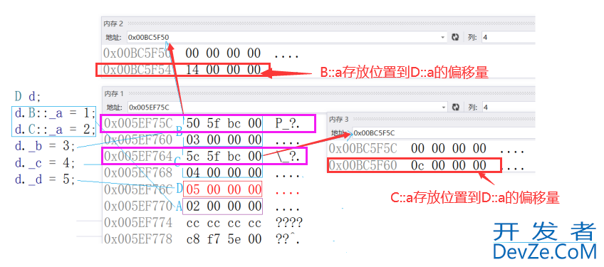 详解C++中菱形继承的原理与解决方法