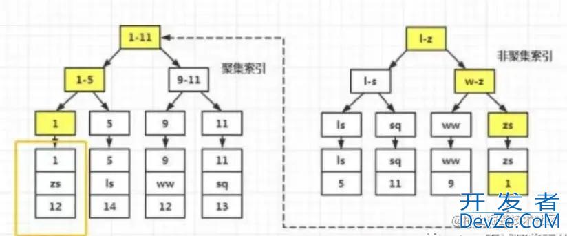 SELECT * 效率低原理解析