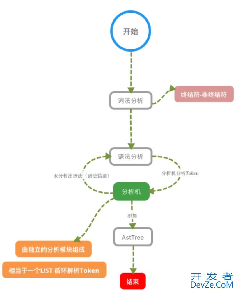 MySQL性能优化之一条SQL在MySQL中执行的过程详解