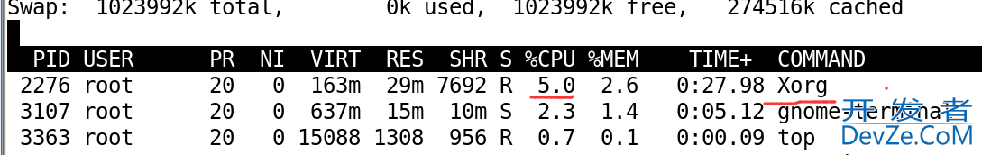 linux top命令基本实战