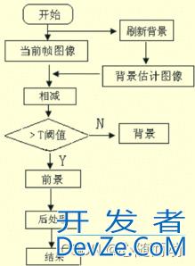 Python基于OpenCV的视频图像处理详解