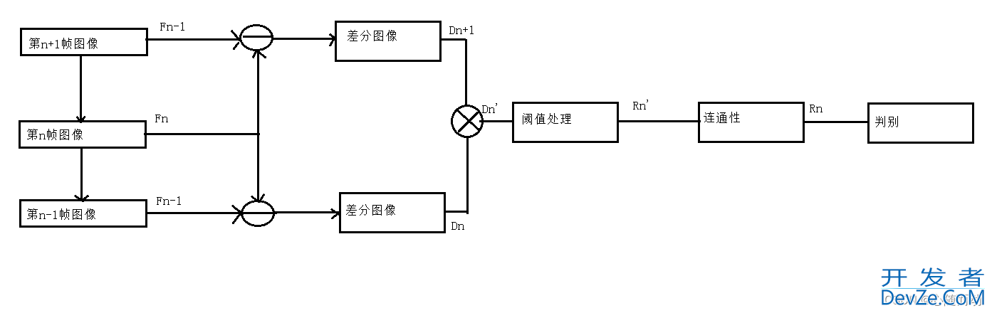 Python基于OpenCV的视频图像处理详解