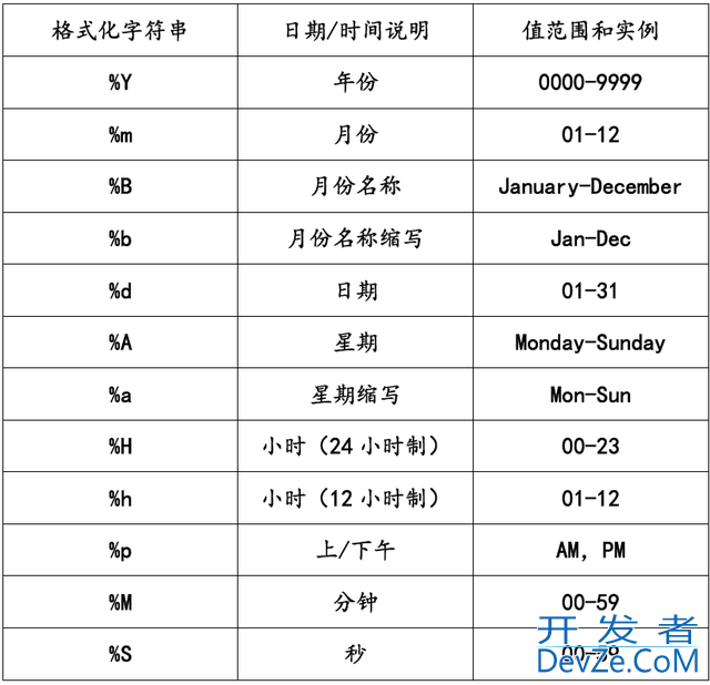 Python中time库的使用(日期时间)