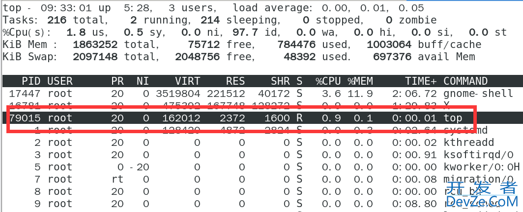 linux top命令基本实战