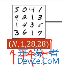 使用Pytorch如何完成多分类问题