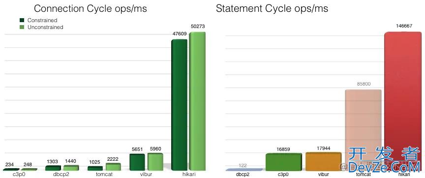 SpringBoot HikariCP配置项及源码解析