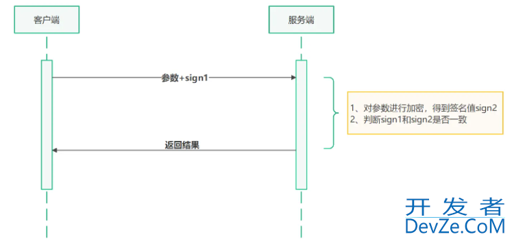 详解SpringBoot是如何保证接口安全的