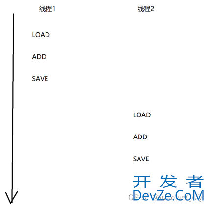 浅谈java线程状态与线程安全解析