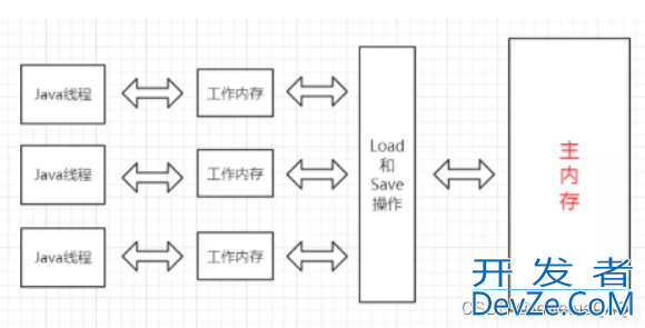 浅谈java线程状态与线程安全解析