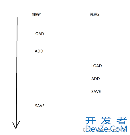 浅谈java线程状态与线程安全解析