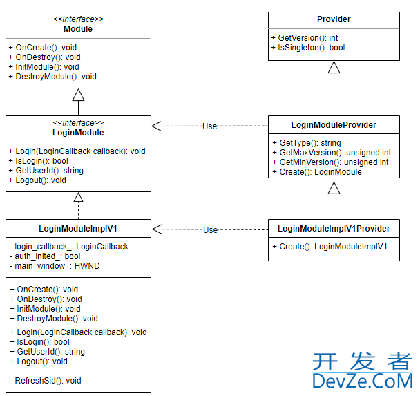 Flutter应用Windows平台接入实践详解