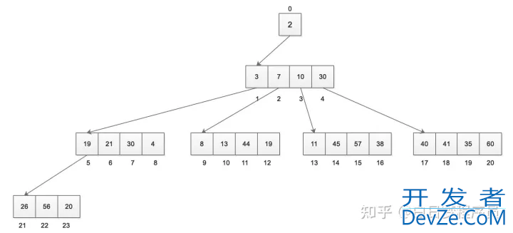 GoLang中的timer定时器实现原理分析