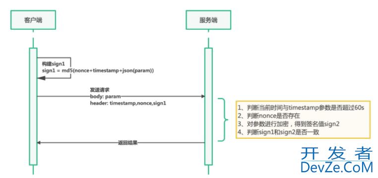 详解SpringBoot是如何保证接口安全的