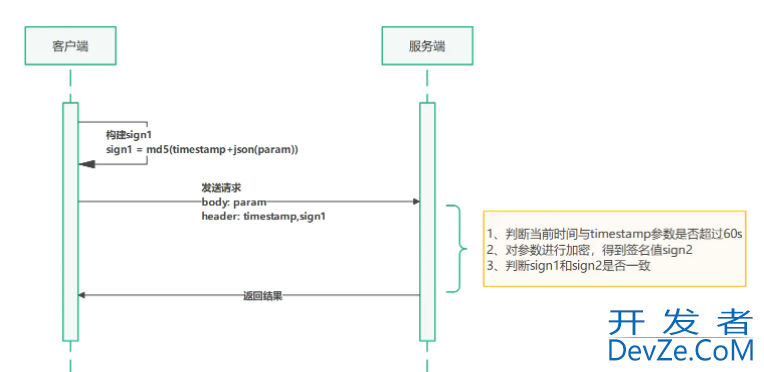 详解SpringBoot是如何保证接口安全的