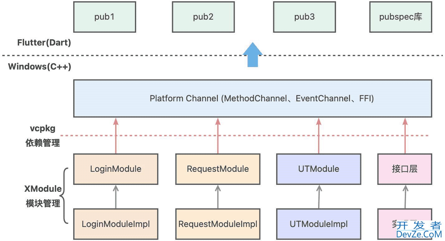 Flutter应用Windows平台接入实践详解