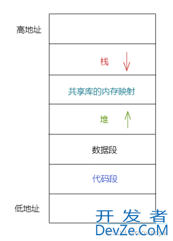 GoLang函数栈的使用详细讲解