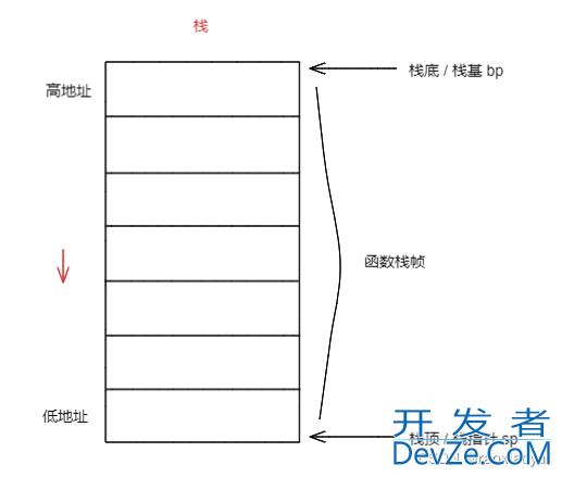 GoLang函数栈的使用详细讲解