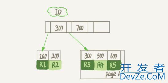 MySQL数据库表空间回收的解决