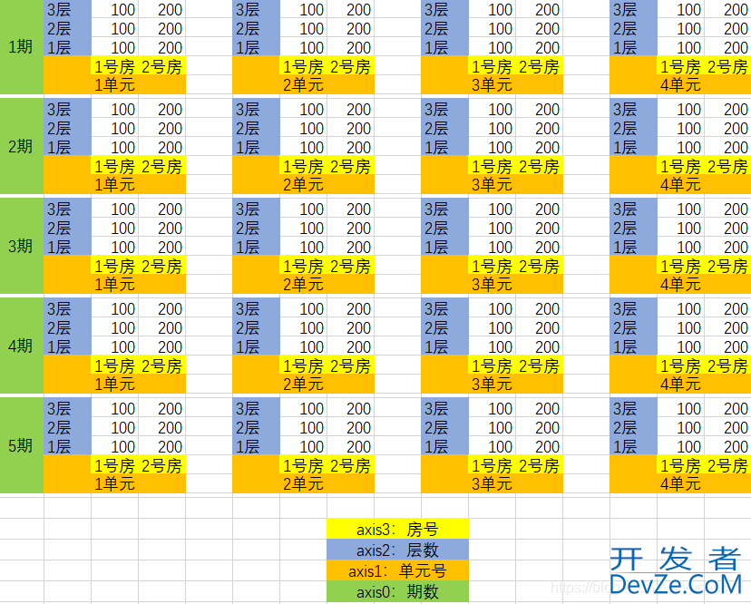 numpy之sum()的使用及说明