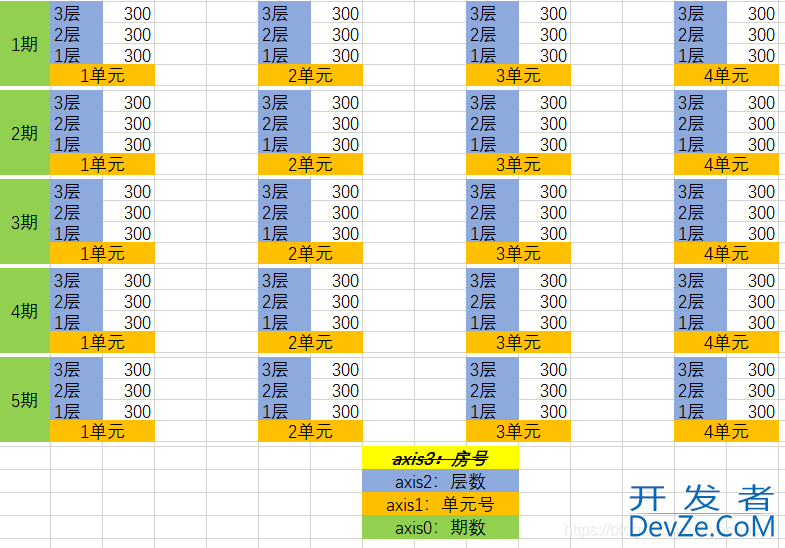 numpy之sum()的使用及说明