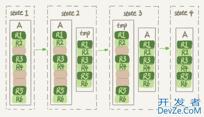 MySQL数据库表空间回收的解决