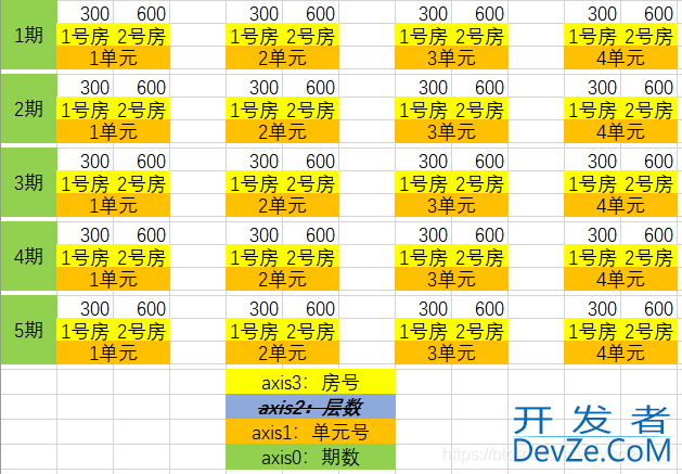 numpy之sum()的使用及说明