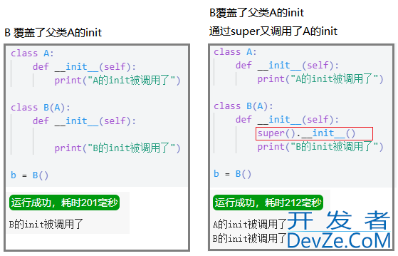 python中super().__init__()作用详解