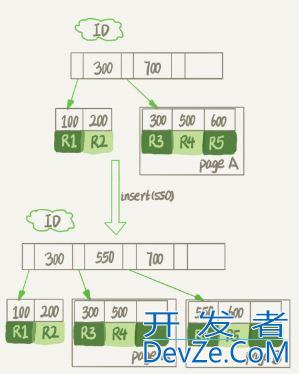 MySQL数据库表空间回收的解决