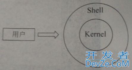 Linux中SELinux、Shell简介、touch命令的应用小结