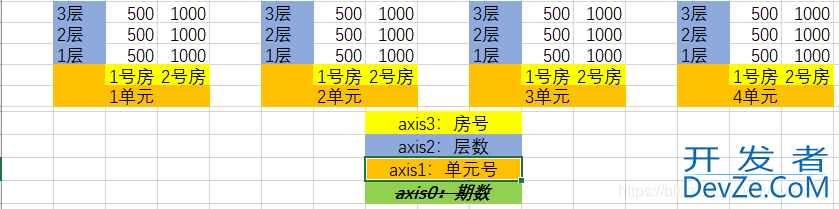 numpy之sum()的使用及说明