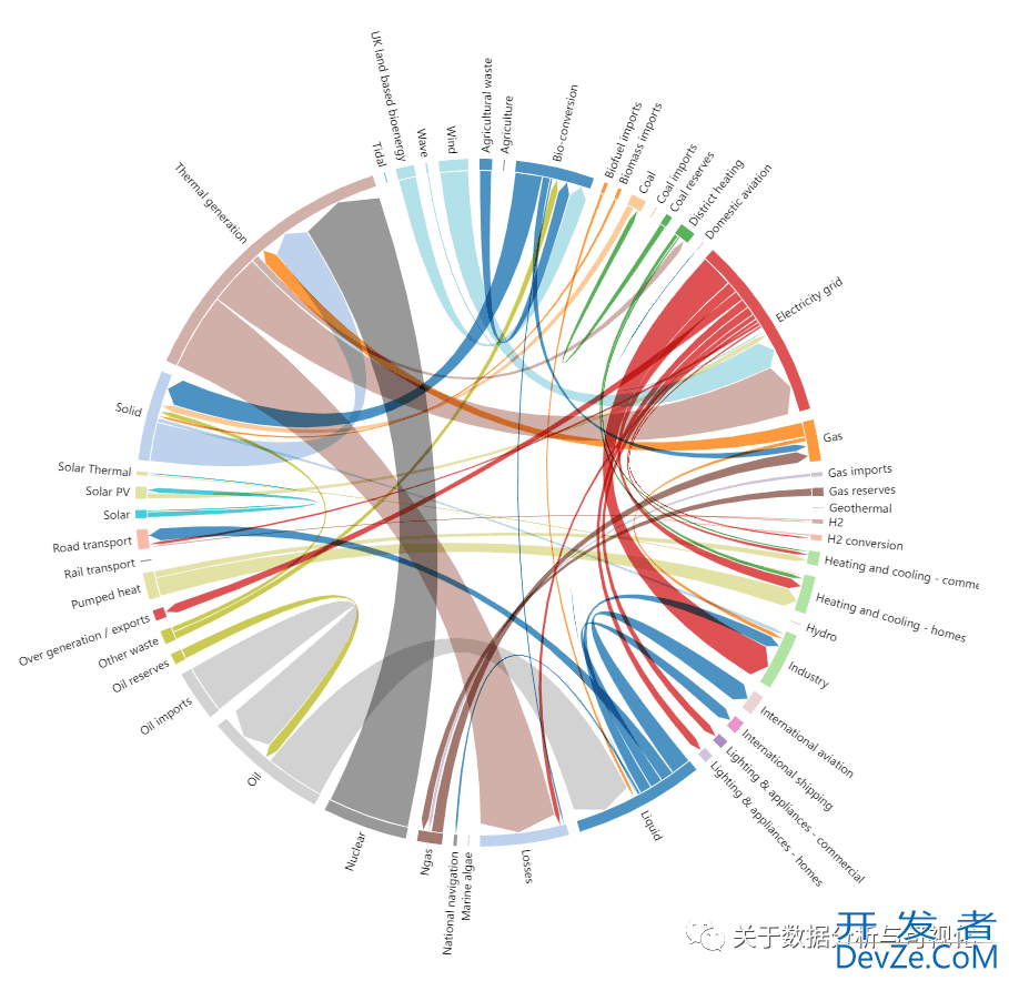 Python利用D3Blocks绘制可动态交互的图表