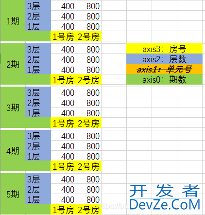 numpy之sum()的使用及说明