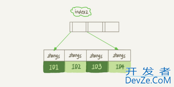 MySQL字符串前缀索引使用