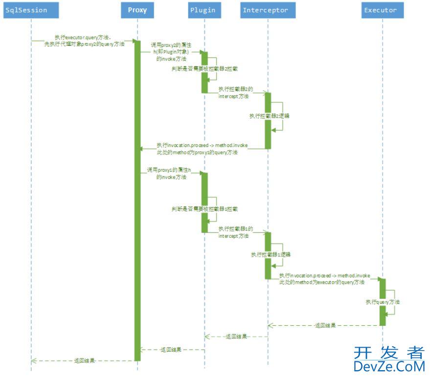 Mybatis特殊字符转义查询实现