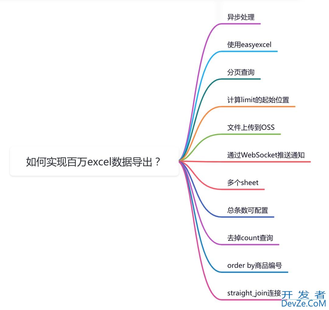 详解Java如何实现百万数据excel导出功能