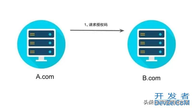 全面了解OAuth 2.0四种授权方式金三银四无惧面试