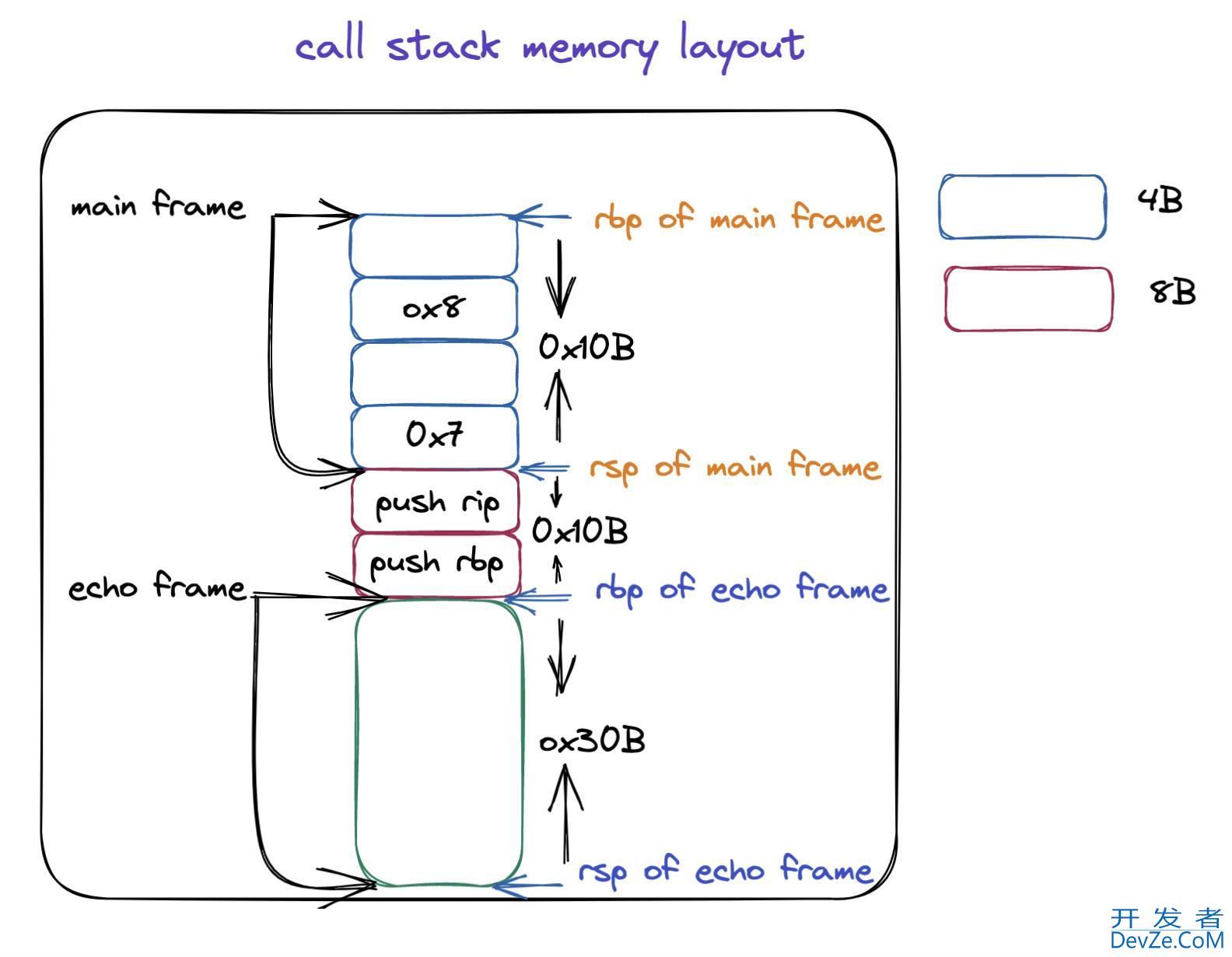 OpenMP中For Construct对dynamic的调度方式详解