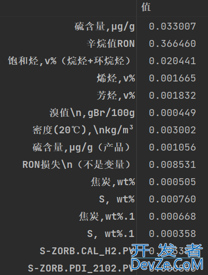 Python中Dataframe数据排序方法(含实例讲解)