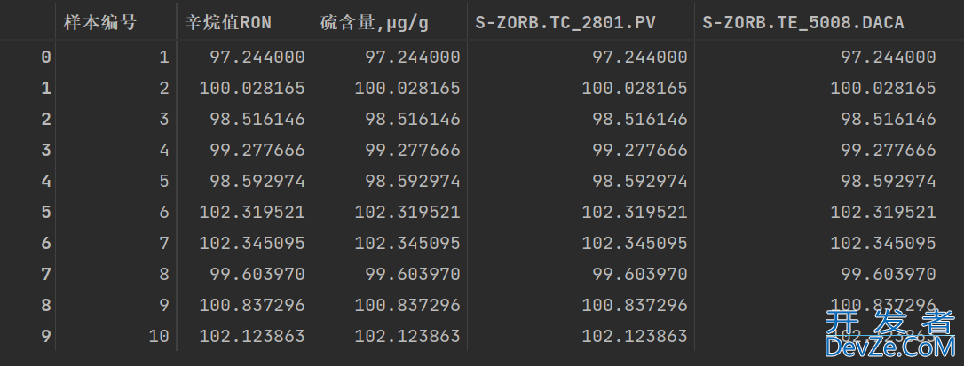 Python中Dataframe数据排序方法(含实例讲解)