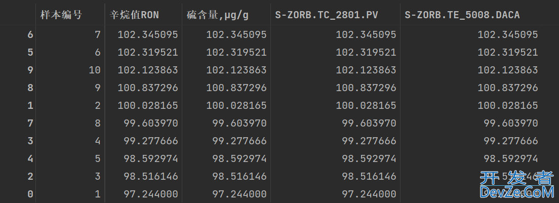 Python中Dataframe数据排序方法(含实例讲解)