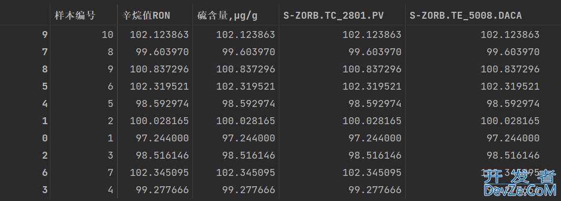 Python中Dataframe数据排序方法(含实例讲解)