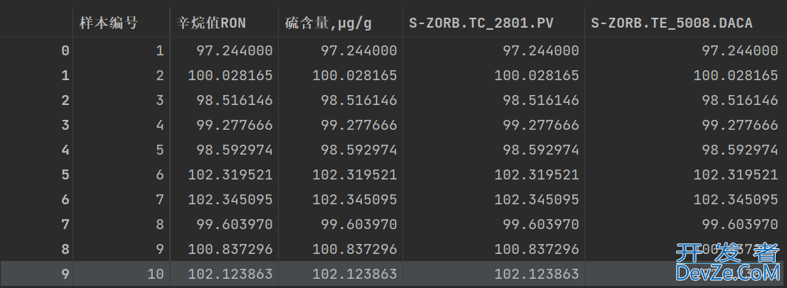 Python中Dataframe数据排序方法(含实例讲解)