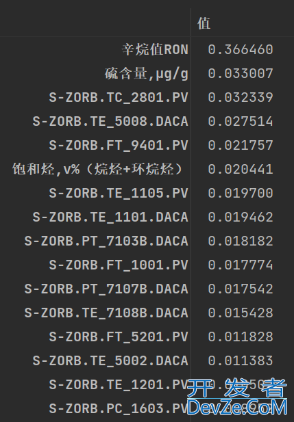 Python中Dataframe数据排序方法(含实例讲解)