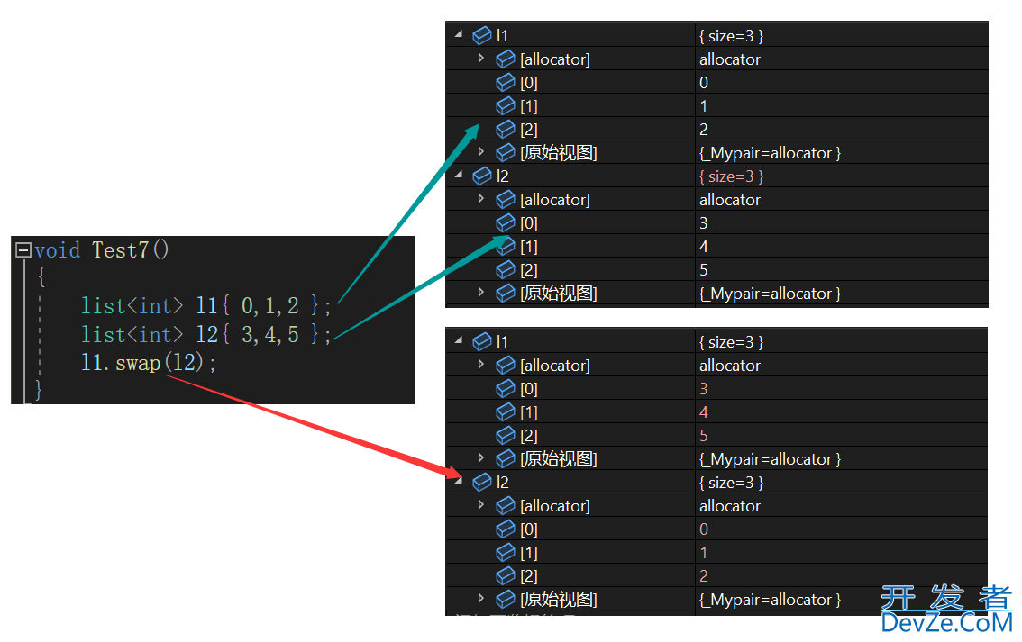 C++之list容器介绍及使用方式