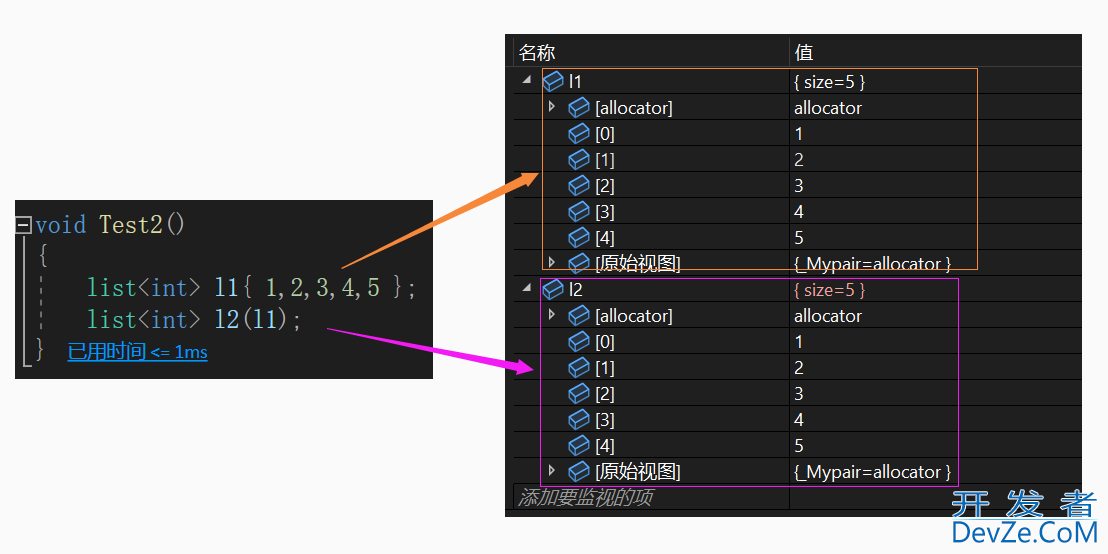 C++之list容器介绍及使用方式